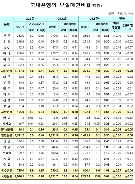 한국금융신문