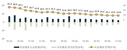 한국금융신문