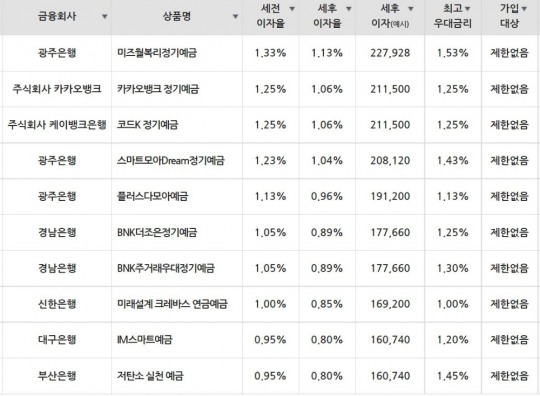 한국금융신문