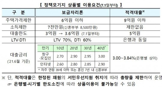 한국금융신문