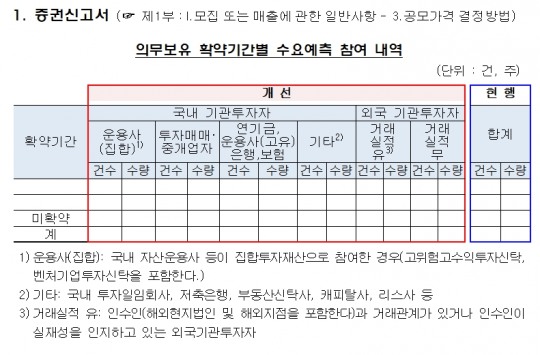 한국금융신문