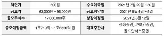 한국금융신문