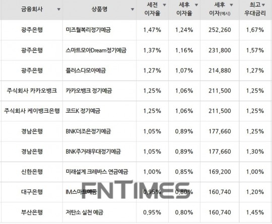 한국금융신문