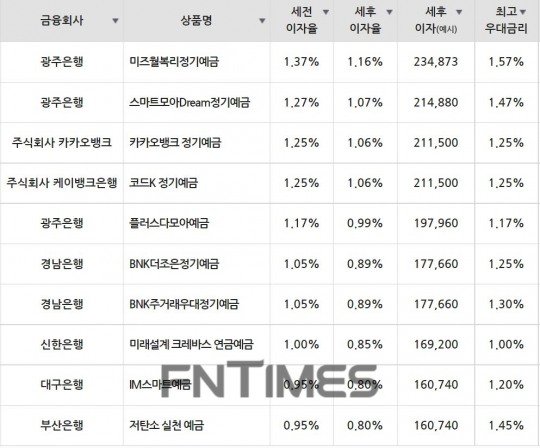 한국금융신문