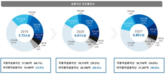 한국금융신문