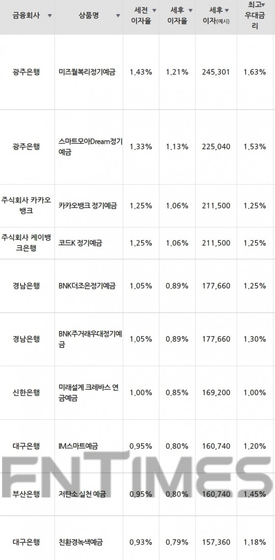 한국금융신문