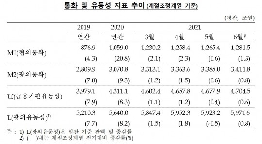 한국금융신문