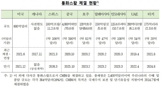 한국금융신문