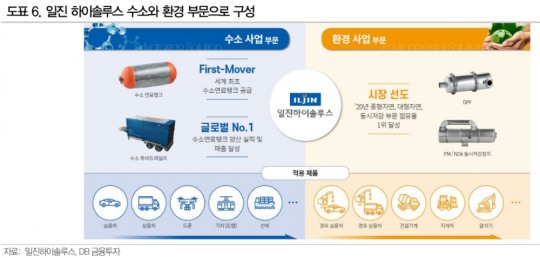 한국금융신문