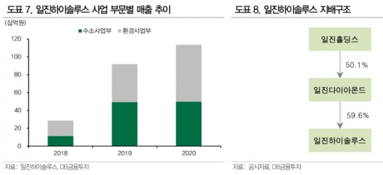 한국금융신문