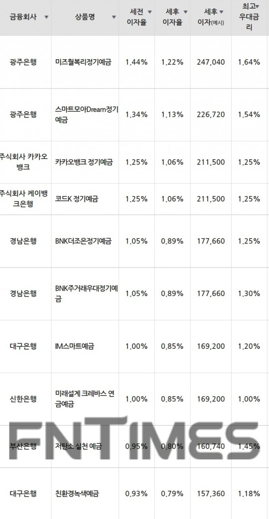 한국금융신문