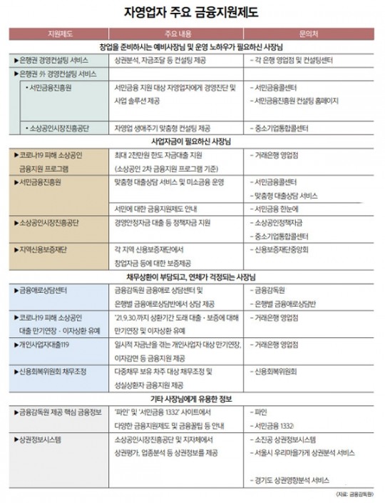 한국금융신문