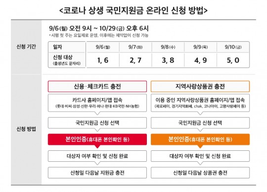 한국금융신문