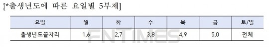 한국금융신문