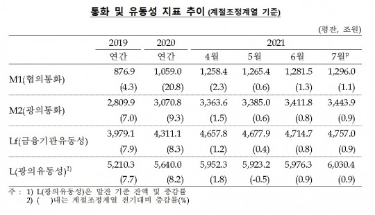 한국금융신문