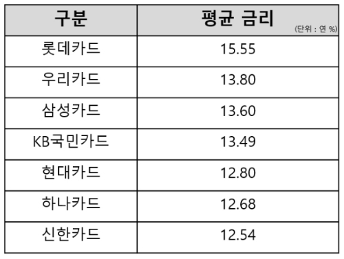 한국금융신문