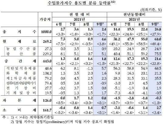 한국금융신문