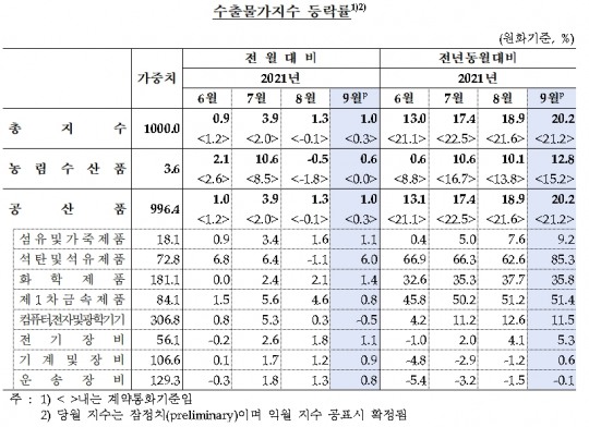 한국금융신문