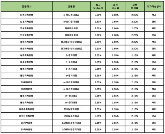 한국금융신문