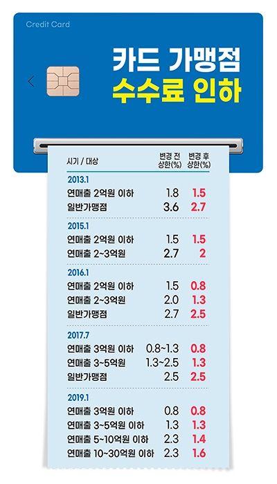 한국금융신문