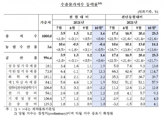 한국금융신문