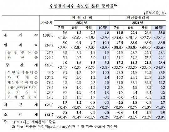 한국금융신문