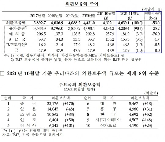 한국금융신문