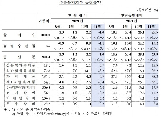 한국금융신문