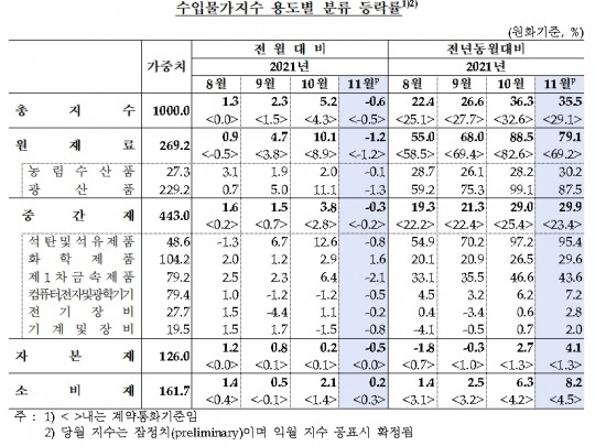 한국금융신문