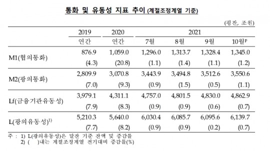 한국금융신문