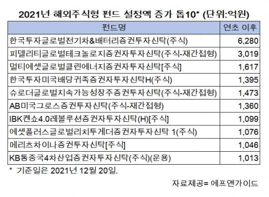 한국금융신문