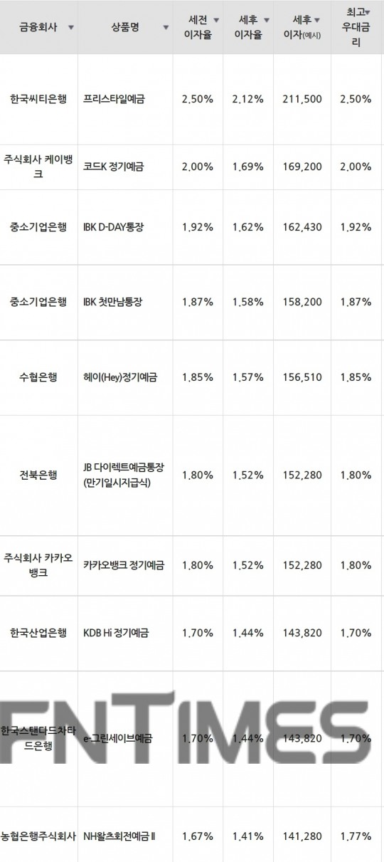 한국금융신문