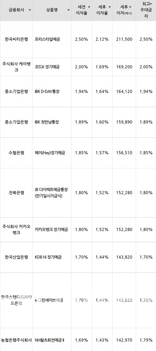 한국금융신문