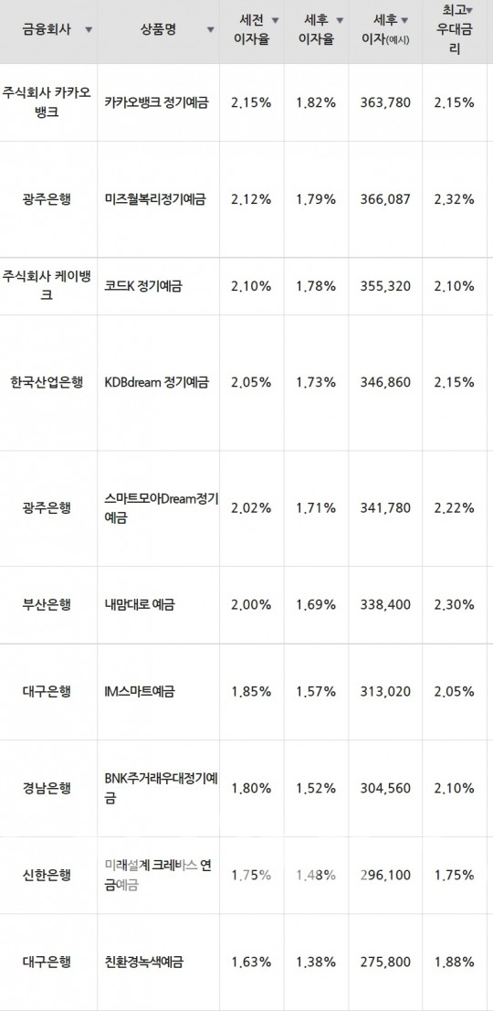 한국금융신문