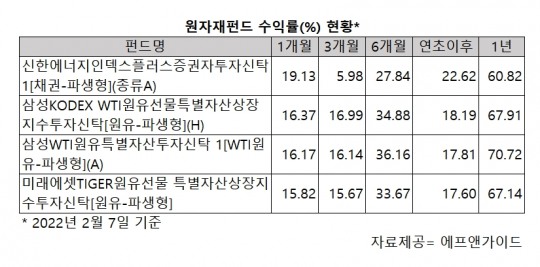 한국금융신문