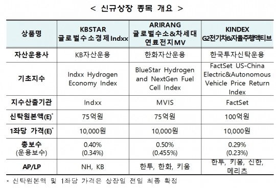 한국금융신문