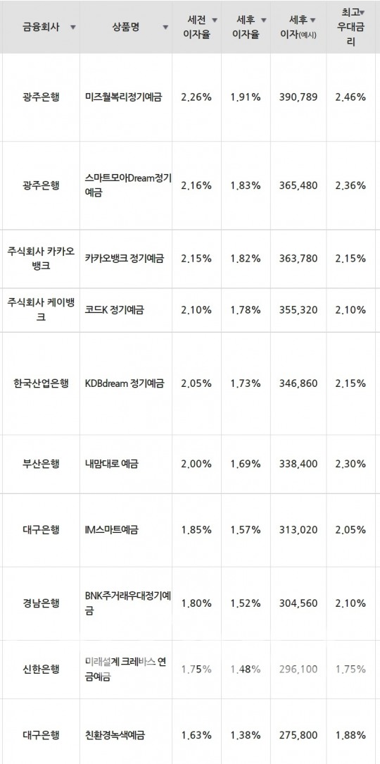 한국금융신문