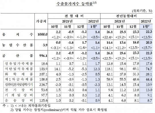 한국금융신문