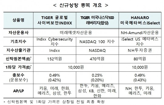 한국금융신문