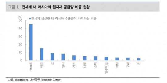 한국금융신문