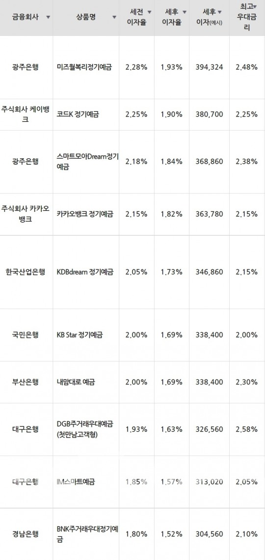 한국금융신문