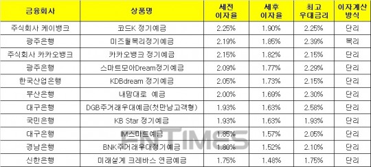 한국금융신문