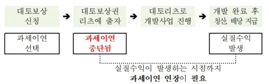 한국금융신문