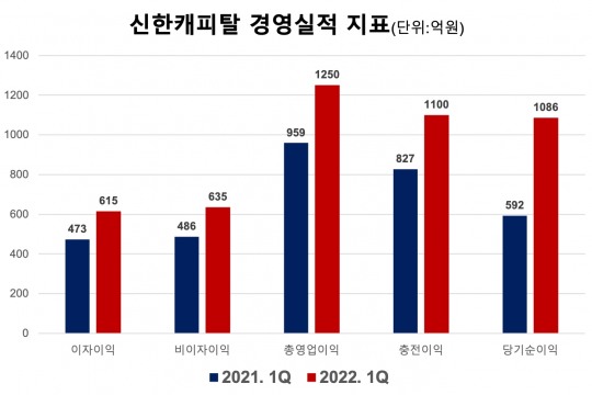 한국금융신문