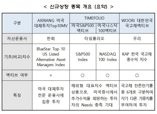 한국금융신문