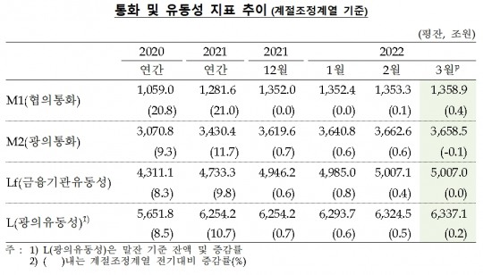 한국금융신문