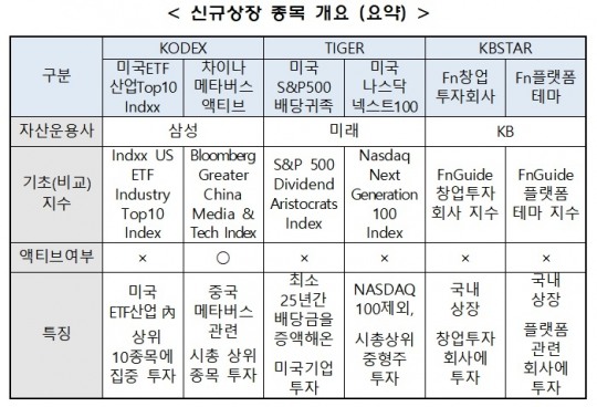 한국금융신문