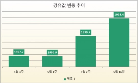 한국금융신문