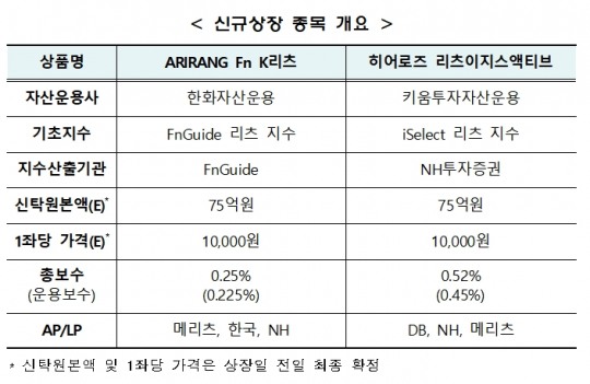 한국금융신문