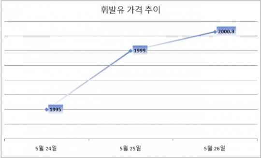 한국금융신문